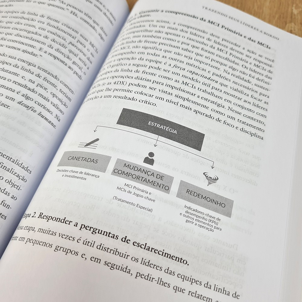 As 4 Disciplinas da Execução | Chris McChesney Sean Covey Jim Huling e Bill Moraes