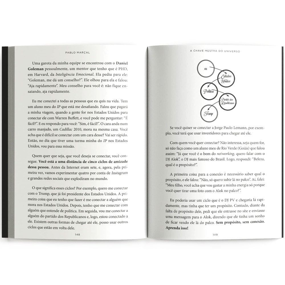 A Chave Mestra do Universo | Pablo Marçal