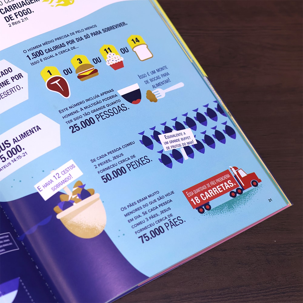 Infográficos da Bíblia | 9 Anos