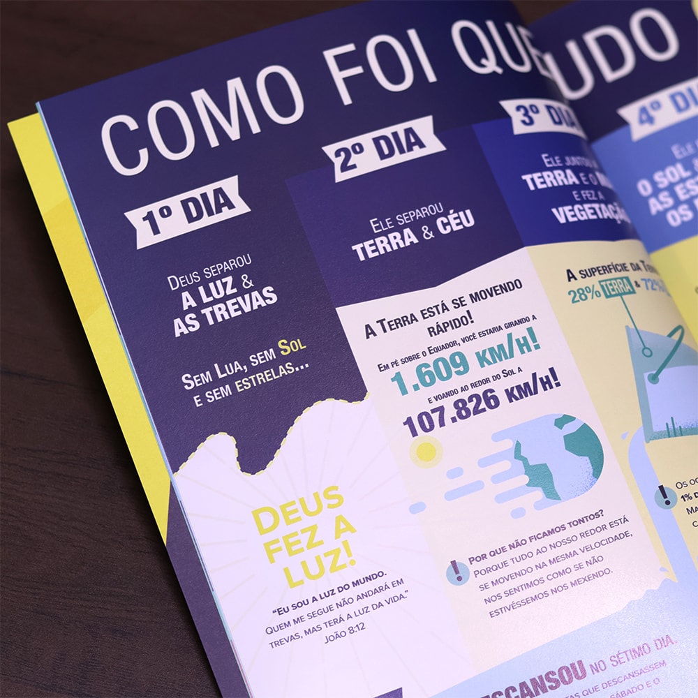 Infográficos da Bíblia | 9 Anos