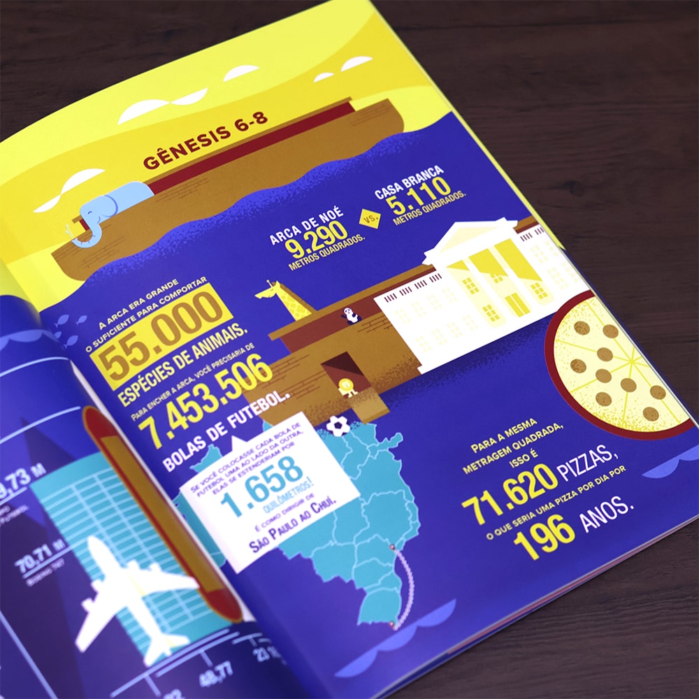 Infográficos da Bíblia | 9 Anos