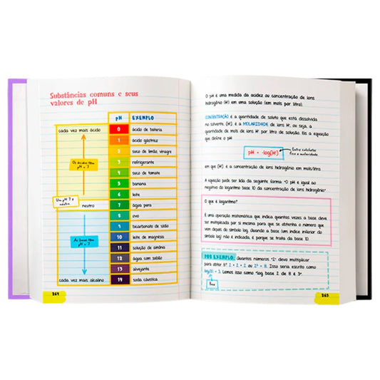 Grande Livro de Química do Manual do Mundo