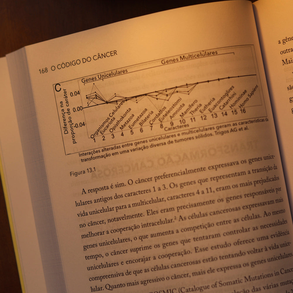 O Código do Câncer | Jason Fung