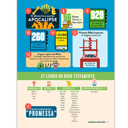 O Guia Infográfico Definitivo da Bíblia | Joseph M. Holden