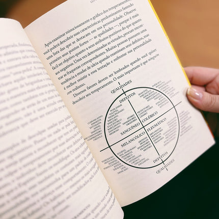 Temperamentos transformados | Tim LaHaye