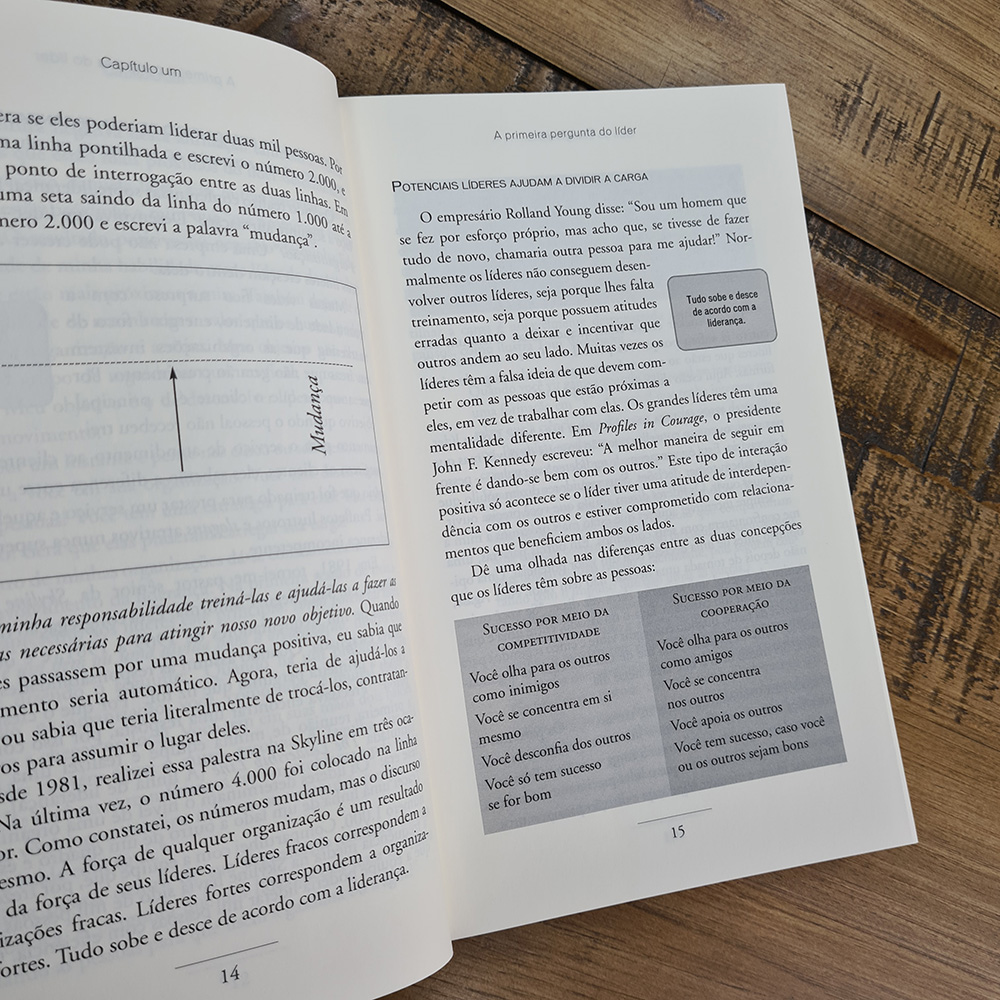 A Arte de Formar Líderes | John C Maxwell