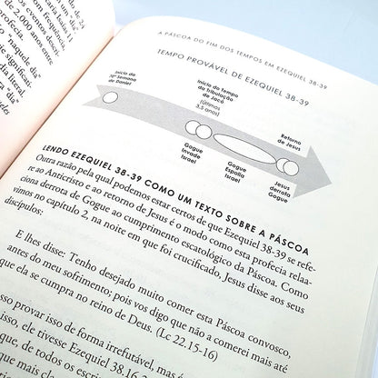 O Rei Da Páscoa | Travis M Snow