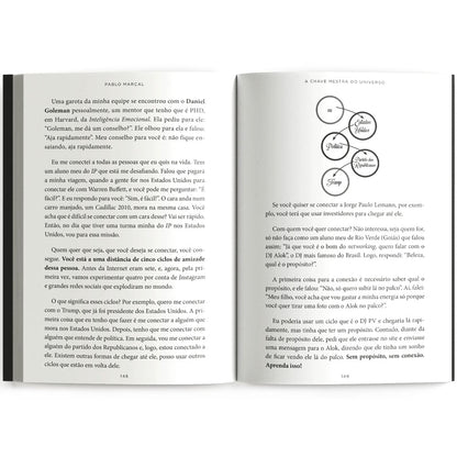 A Chave Mestra do Universo | Pablo Marçal