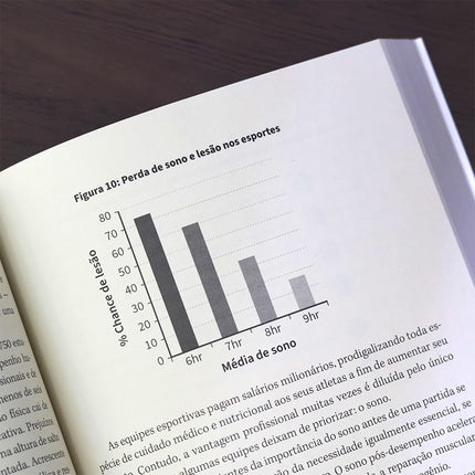 Por Que Nós Dormimos