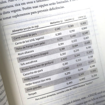 A Revolução dos Músculos
 | Dra Gabrielle Lyon