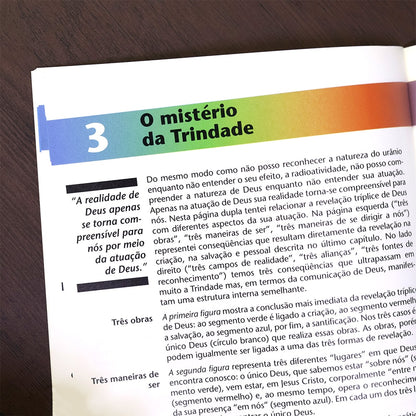 Nós Diante da Trindade
 | Christian A Schwarz