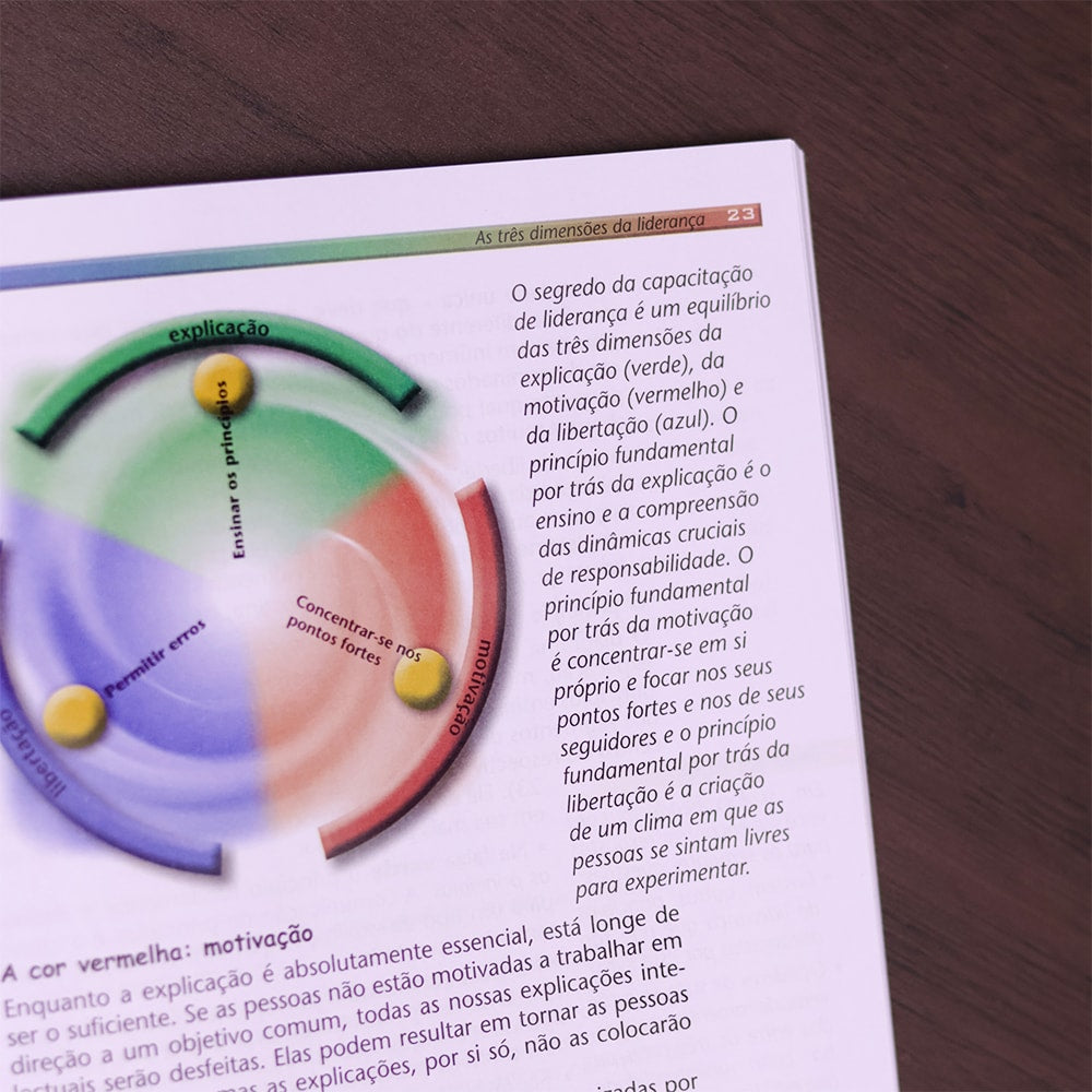 As 3 Cores da Liderança
 | Christian A Schwarz