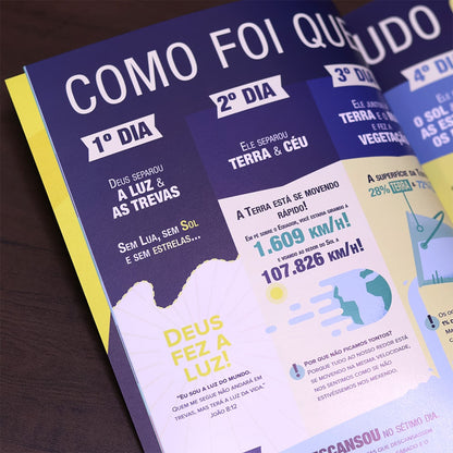 Infográficos da Bíblia | 9 Anos