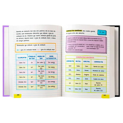 Grande Livro de Química do Manual do Mundo